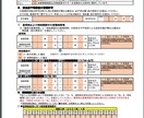 時短営業の協力金（1日6万円）申請をサポートします 新型コロナウイルス感染症拡大防止協力金の申請を電話サポート！ イメージ10