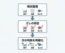 マーケ施策の整理と実行計画を設計します 施策を増やす前に、 「何を判断すべきか」を整理する イメージ2