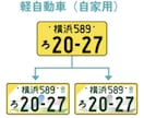 軽自動車【横浜川崎】ナンバー図柄入りに交換承ります 今の車両番号を変えずに図柄入りナンバープレートに郵送交換！ イメージ2