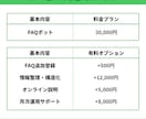 FAQ特化型LINEチャットボット作成します 同じ質問にもう疲れた？FAQ自動応答 イメージ2