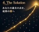 100名支援実績MBAがあなたの人生を棚卸します 【先着3名限定5000円】100名支援のMBAが人生を再構築 イメージ4