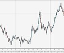 FXの始めの一歩をチャットでサポートします 【最大7日間、投資歴16年のFPが教えるFX入門】 イメージ2