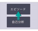 コンサル歴10年のプロが自己分析のお手伝いをします 【学生向け】自己分析に悩んでいませんか？ イメージ1