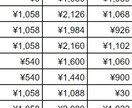 転売で稼ぐための仕入れリスト教えます 【2019年11月度実績アリ】これで稼ぎましょう。 イメージ1