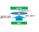 ＱＣストーリー、七つ道具の使い方教えます それぞれの現場に合ったやり方をご提案します イメージ4