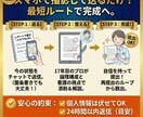 新人看護師のレポート。17年目の視点で添削します 「何が言いたいの？」と言わせない。 私が正解に導きます。 イメージ3