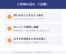 ChatGPT・AIの疑問になんでも答えます 「AIで何ができる？」を7日間チャットで気軽に解消 イメージ3