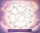 図解付き｜西洋占星術で才能と人生テーマ鑑定します 図解で直感理解｜自分の才能と方向性を知りたい方へ イメージ2