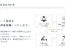 スタートアップ特化のアポ獲得代行いたします リストや文面の入れ替えを行いながらアポ獲得をサポート イメージ2