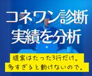 マーケ集客の数字を一緒に見て次の一手を決めます レポートはこちらで用意、60分隣で一緒に、決めるのはあなた イメージ1