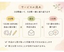 絵を通して、あなたの気持ちを一緒に整理していきます 【出品記念価格】3日間のワークで自分の心を優しく見つめる時間 イメージ2