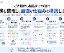 業務を設計しNotionで業務OSを構築します 業務整理・情報設計・DB設計から一貫して構築 イメージ6