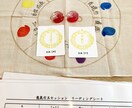 貴方の現状と必要な色を鑑定します 課題(今)と本質(未来)を知ることで人生の後押しを致します。 イメージ2