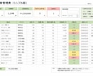 エクセル、スプレッドシートの作業シートを作成します 毎日の作業の手間が縮小され管理しやすくなります イメージ1
