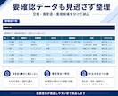 Excel・CSVのデータをきれいに整えます 重複・表記ゆれ・空欄を整理し、確認しやすい表に仕上げます イメージ5