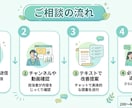 30ch収益化済運営者がYouTube相談します 実体験で得た知識や経験で改善提案します イメージ5