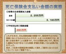 保険の必要保障額教えます ライフスタイルによって変わる保険金の額を試算します。 イメージ1