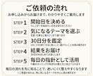 30日運勢カレンダー｜毎日の運気と過ごし方占います 毎日の運気・良いこと・避けたいことを1日分ずつお届け イメージ5