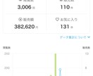 電話相談※初心者様向け♪ ココナラのコンサルします 売れるコツ、やり方、会話練習OK❣️不安解消(｡•ᴗ•ฅ)! イメージ6