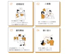 楽天市場のRPP広告の運用代行いたします 元楽天コンサル、EC歴10年以上 イメージ4