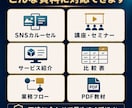 文章・メモを見やすい図解資料に整えます 原稿未整理OK|5枚・修正2回・Canva編集データ込み イメージ6