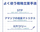 起業・プロジェクト・アイデアなどご相談を承ります 新規プロジェクトなど他者目線が欲しい時にご利用ください！ イメージ5