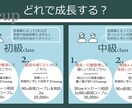 10名様限定★中級編 営業人材育成サポートします 60分×2回 直接(ビデオ)ロープレまたは勉強会 イメージ4