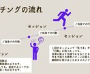 やりたいこと、夢実現、一歩ふみだすお手伝いします まずは今考えていること、大事にしたいことの整理から。 イメージ4