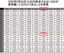 MAからの乖離率検出インジケーターを提供します 移動平均線からの高乖離でエントリー。乖離率を一覧で表示。 イメージ2