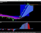 FXデイトレード手法5分足4時間足の波に乗ります 4時間足のトレンドに従った5分足でのFXデイトレード手法！ イメージ1