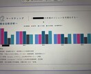 ピッチ資料作成します 事業計画書・プレゼン資料を”伝わるカタチ”に仕上げます！ イメージ1