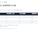 研究・学会スライド10枚を見やすく整えます 数値と意味を守り、編集できる資料に改善 イメージ4