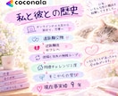 回避型 未読無視あの人の気持ちや思考を観ます あの人との今後、復縁の可能性 いま気になる未来を読み解きます イメージ4