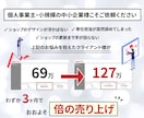 楽天ECサイト｜トップページデザイン制作します 第一印象を整え集客と回遊率を改善！成果につながる制作提案 イメージ2