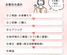 パッと“目を惹く”女性向けWEB画像を制作します 【全サイズ同一料金】【修正回数無制限】で承ります！ イメージ2