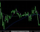 ドル円予想します 今日のリアルなドル円予想です。 イメージ1