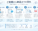 リハビリテーション自主トレ表を作成します 患者様に伝わりやすい運動指導資料の作成 イメージ5