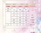 占いも利用しながら、相談やお話し聴きます 子育て、生き方、人間関係、ただ話を聴いてもらいたい方へ イメージ2