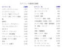 楽天市場のカテゴリー別店舗のリストを販売します データ/スクレイピング/楽天市場の店舗リスト/アタックリスト イメージ2