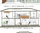 建築学生のために簡単なCADで図面・パース描きます 日大理工建築の学生で、大手ハウスメーカーに内定しましたー イメージ1