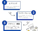 個人事業主様の初めてのホームページを作ります PC苦手でも安心サポート、簡単に更新できるホームページ制作 イメージ2