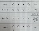 コレって本物？偽物？ブランド品バイヤーが真贋します ブランド品バイヤーがブランド品を本物か偽物か見極めます イメージ7