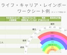 あなたの働く力を数値化し、方向性を見える化します データと対話で、迷いの根っこをカウンセラーが整理します イメージ5