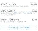 ココナラ最安！ツイッター4万人超えに広告します ココナラ最多ツイート100回！24時間365日対応します！ イメージ3