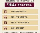 売れる構成でEC商品画像を3枚制作します 基本の“伝わる”構成で商品価値を整理 イメージ2