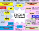 実践的なマーケティング/ブランディングを学べます 自社での講師経験は豊富。好評だったため皆さまとも共有します。 イメージ7