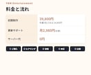スマホで更新できる店舗HPを作ります HPは4か国語・予約機能付き！ イメージ4