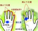 手守護霊から貴方の悩み、使命を聞き出します 事故による奇跡の実体験から得た能力で「聞き出す事」が私の使命 イメージ1