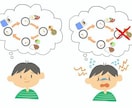 お子さまの発達について相談に乗ります 自閉症、ADHD、コミュニケーションの解決策を考えます イメージ1