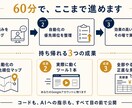 60分診断ライブコーディングします あなたと一緒にAIの導入を後押しします！ イメージ3